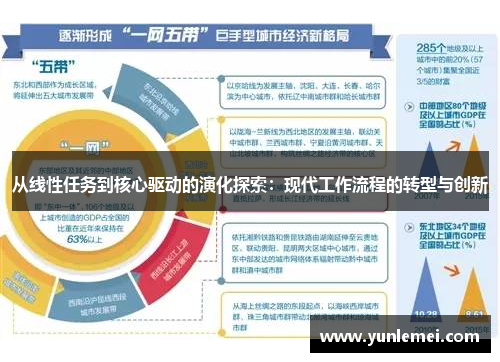 从线性任务到核心驱动的演化探索：现代工作流程的转型与创新